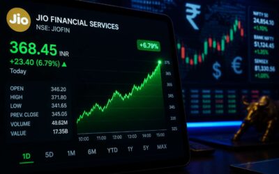 Jio Financial Services share price action: key support and resistance levels.
